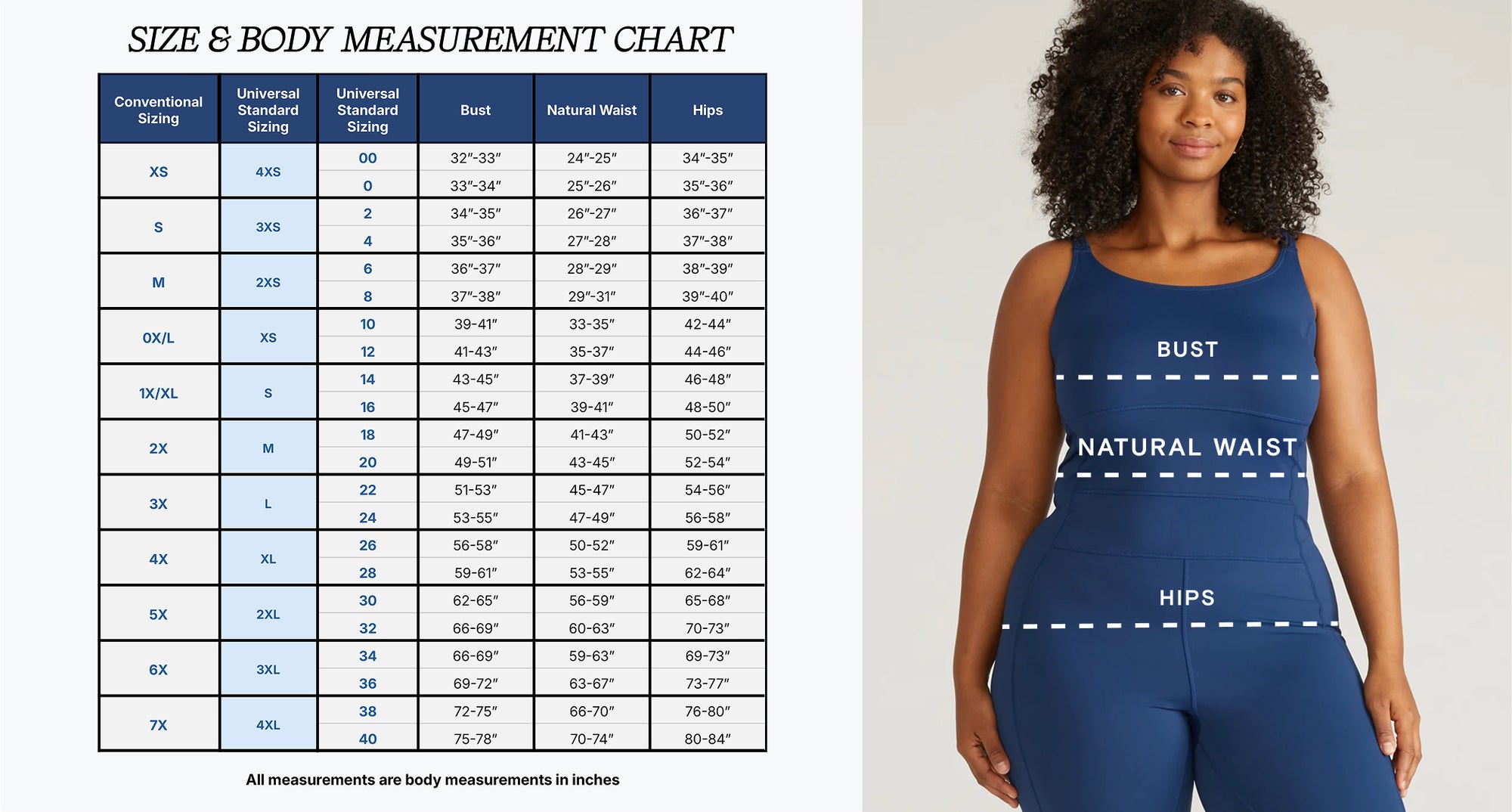 Size and body measurement chart - Universal Standard sizing with bust, natural waist, and hip measurements in inches
